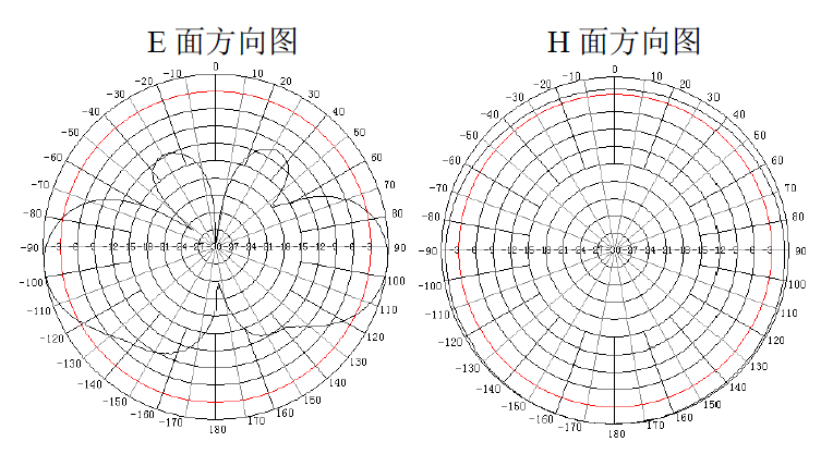 17db쾀(xin)